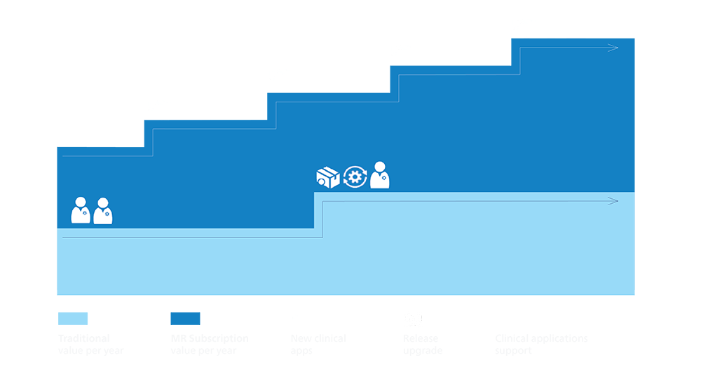 Valuetime graphic