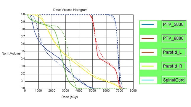 fig3 LM