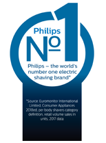 Philips – zīmols numur viens pasaulē elektrisko skuvekļu jomā