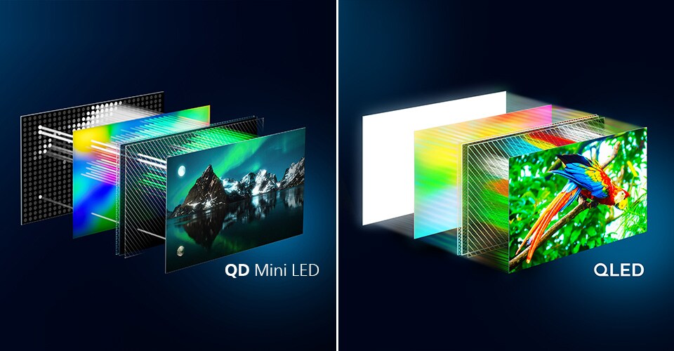 Atšķirības starp Philips OLED un QD MiniLED tehnoloģiju