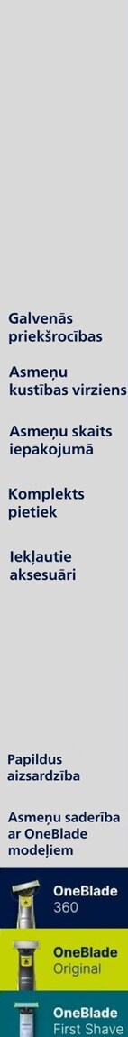onblade maināmo asmeņu apraksts