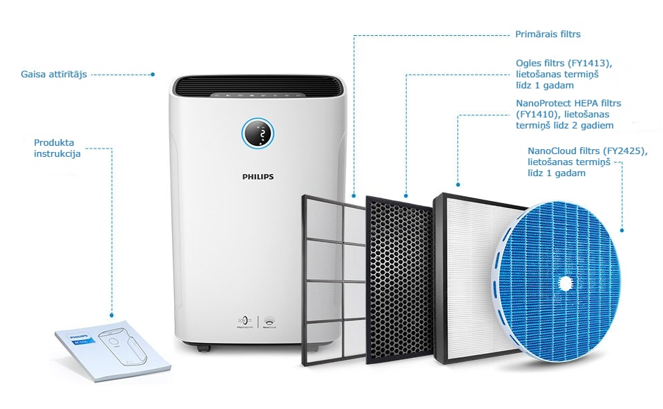 Zawartość opakowania: oczyszczacz powietrza, filtr wstępny, filtr węglowy (FY1413) do 1 roku użytkowania, 1 filtr NanoProtect HEPA (FY1410) do 2 lat użytkowania, filtr NanoCloud (FY2425) do 1 roku użytkowania, instrukcja obsługi po polsku